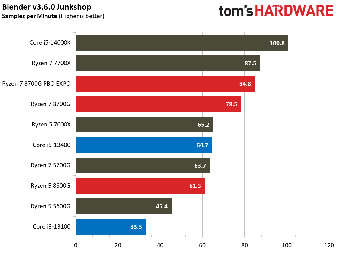Ryzen 7 8700G