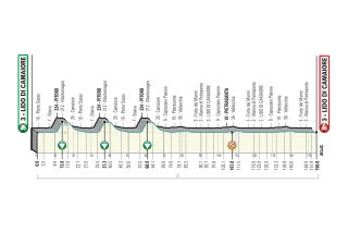 Tirreno-Adriatico stage 1