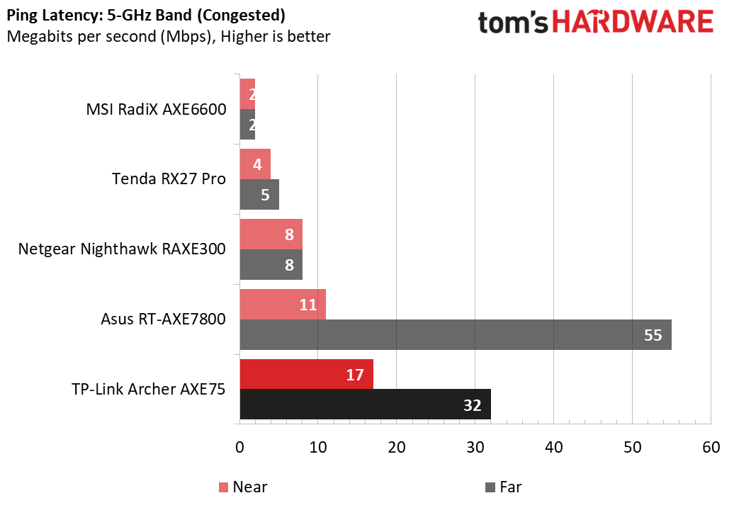 TP-Link Archer AXE75