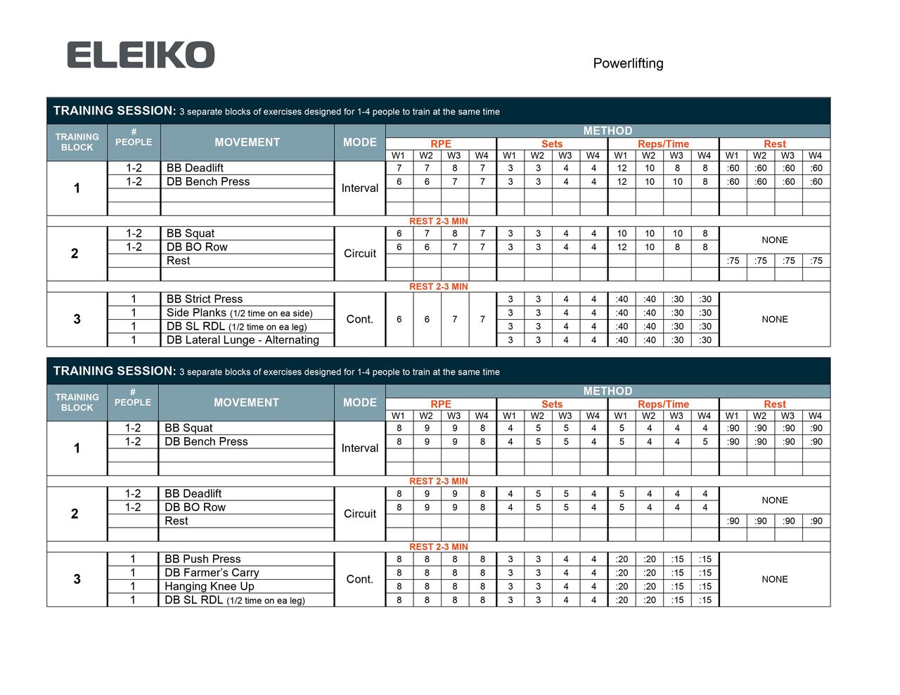 Periodization training plan by Eleiko