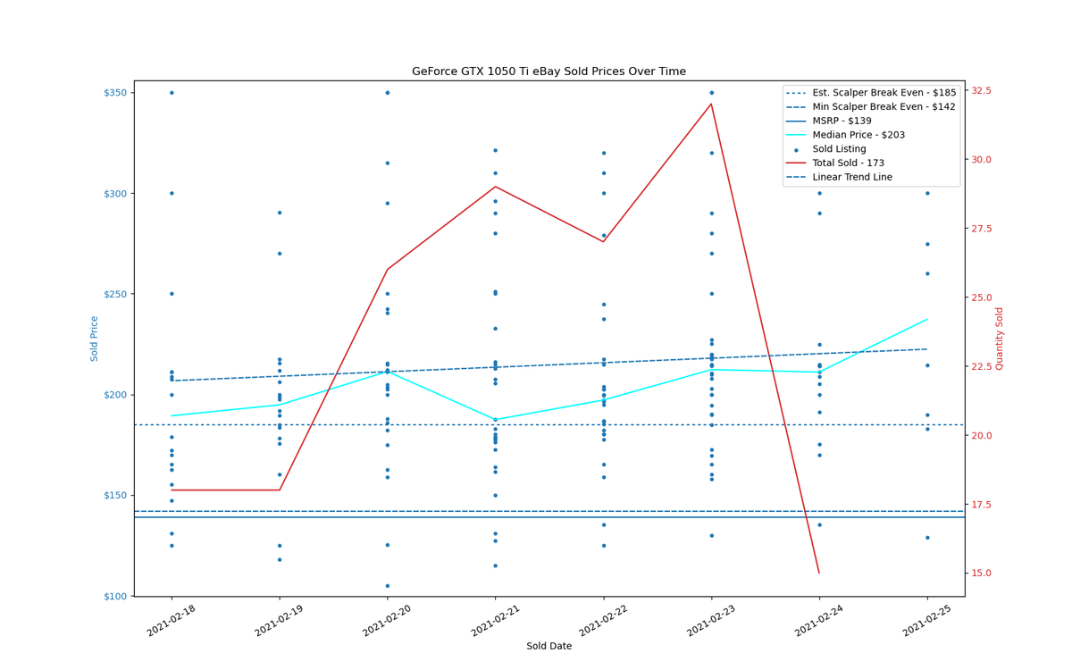 GPU Sadness Index: eBay Pricing Charts