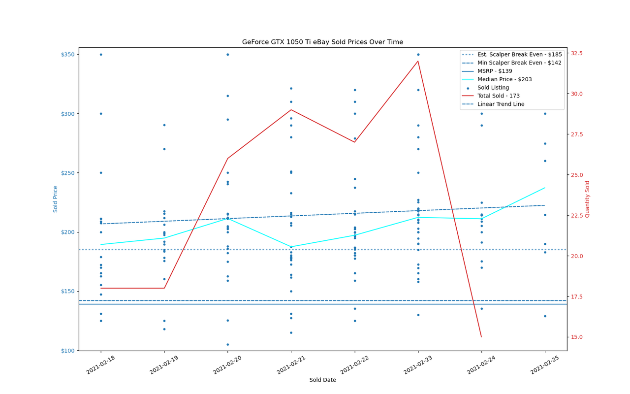 GPU Sadness Index: eBay Pricing Charts