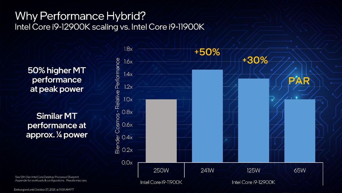 Intel Alder Lake