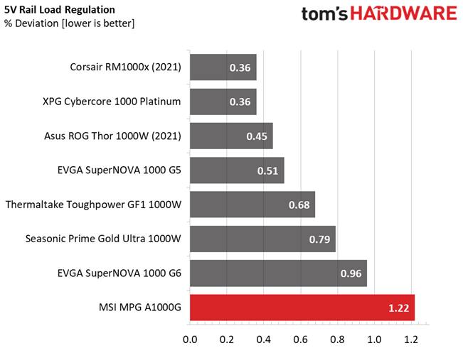 MSI MPG A1000G