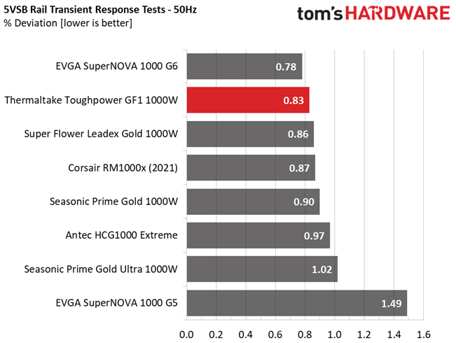 Thermaltake Toughpower GF1 1000W