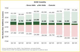 SVOD volatility