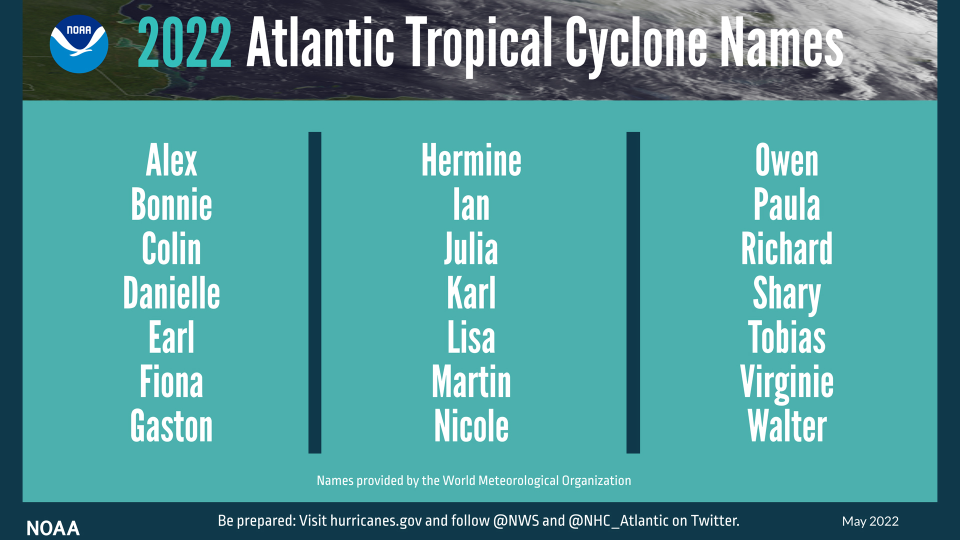 A summary graphic showing an alphabetical list of the 2022 Atlantic tropical cyclone names as selected by the World Meteorological Organization. The official start of the Atlantic hurricane season is June 1 and runs through November 30.