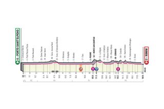 2020 Giro d'Italia stage 11