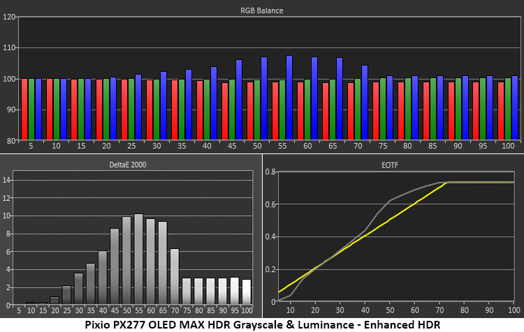 Pixio PX277 OLED MAX