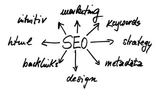 mind map showing SEO-related terms surrounding the term SEO