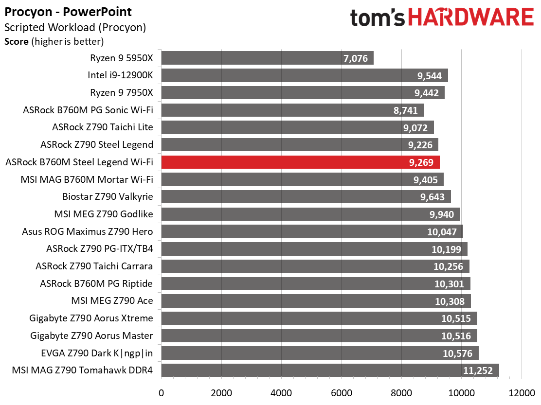 ASRock B760M Steel Legend Wi-Fi