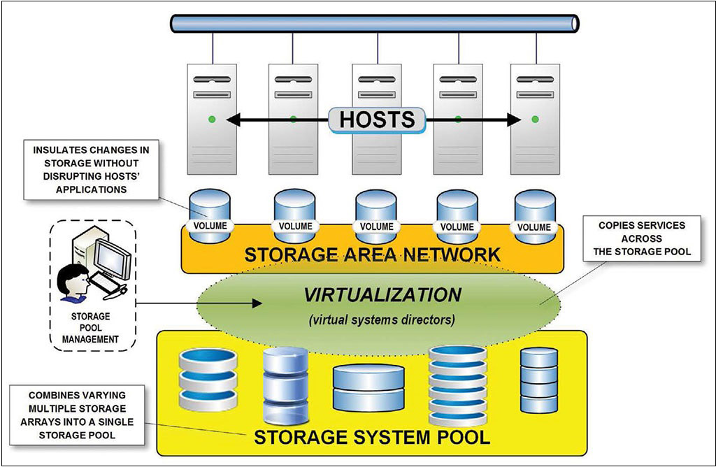 Trends In Storage Resource Management | TV Tech