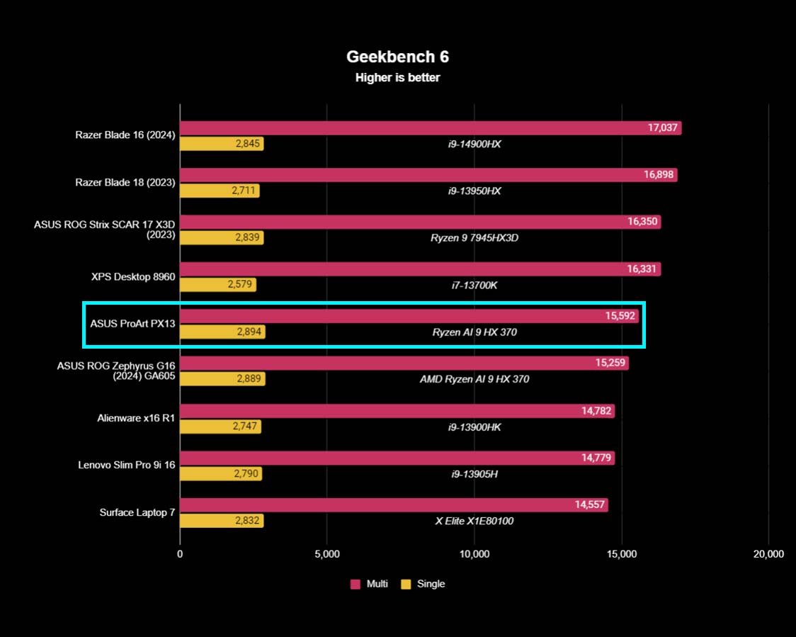 Этот умный ноутбук с разрешением 3K OLED и графикой RTX 4060 имеет уникальный циферблат прямо на сенсорной панели, но вызывающий разногласия выбор дизайна ставит таких пользователей, как я, в невыгодное положение.