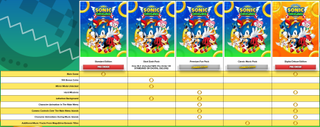 The pre-order options for Sonic Origins