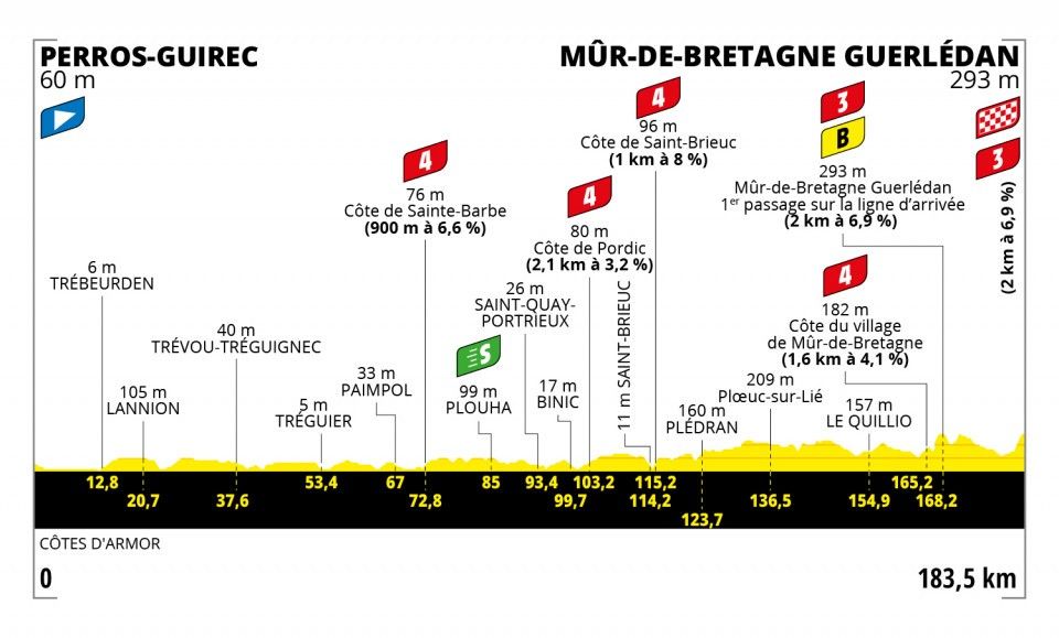 Stage two of the Tour de France 2021