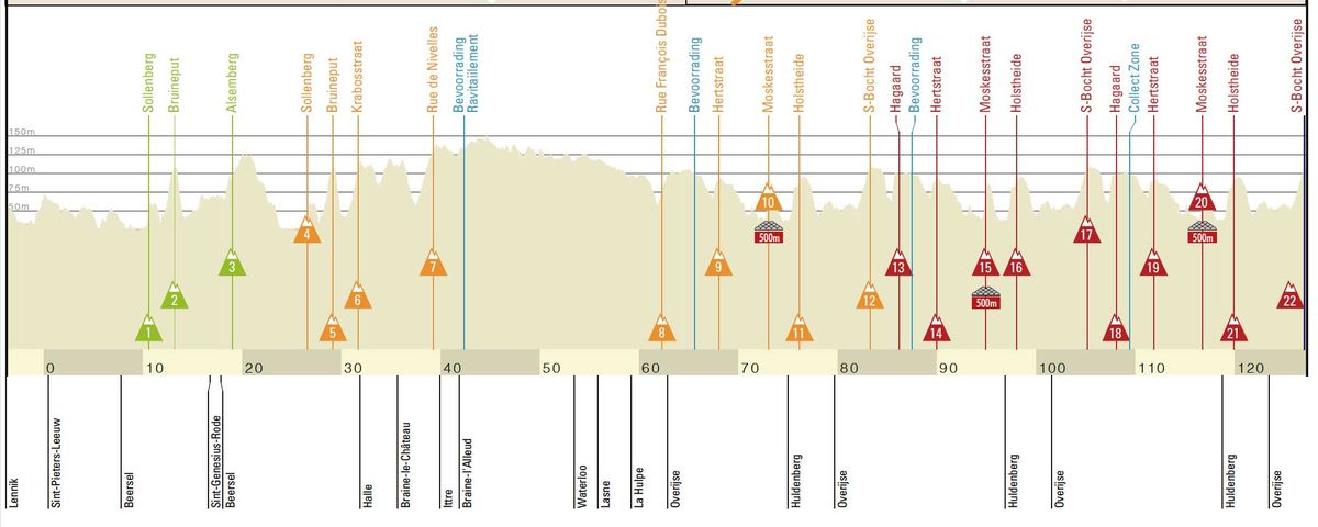 Route of the 2021 Brabantse Pijl Dames
