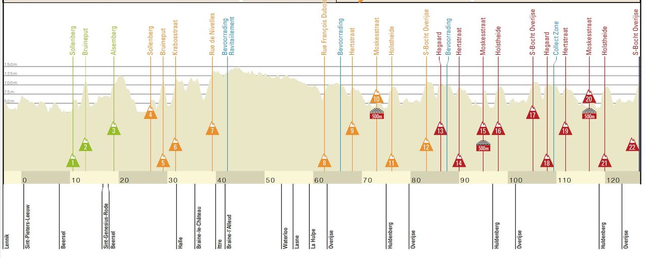 Route of the 2021 Brabantse Pijl Dames