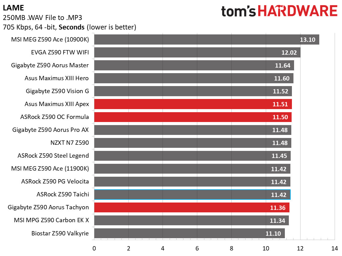 Three Z590 Overclocking Motherboards