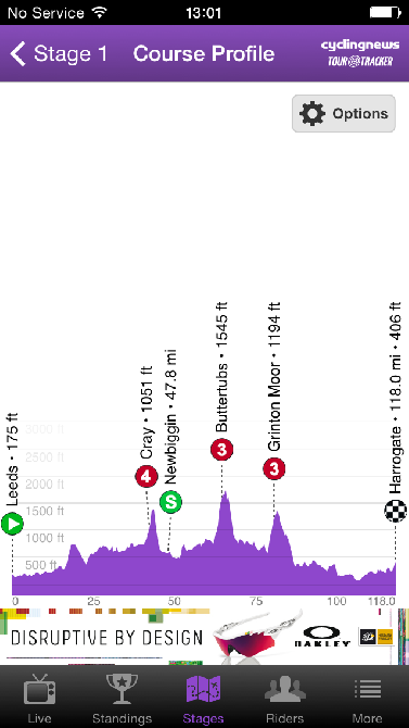 Stage profile