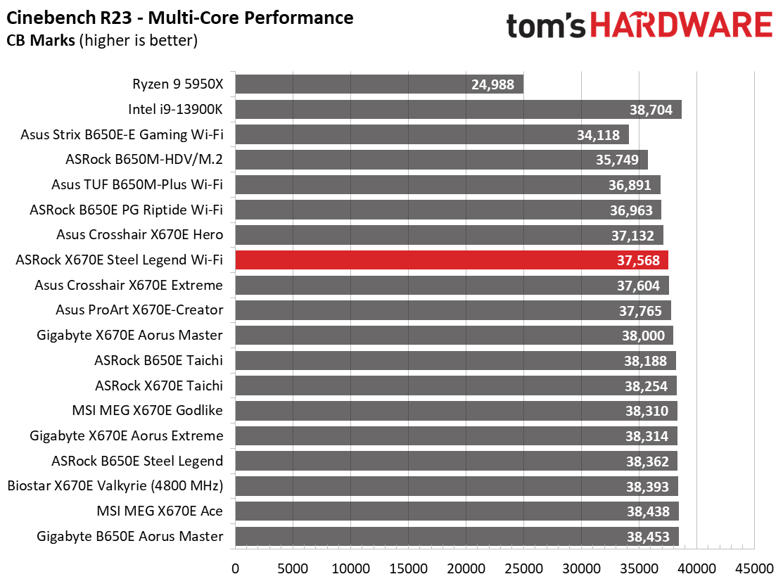 ASRock X670E Steel Legend Wi-Fi
