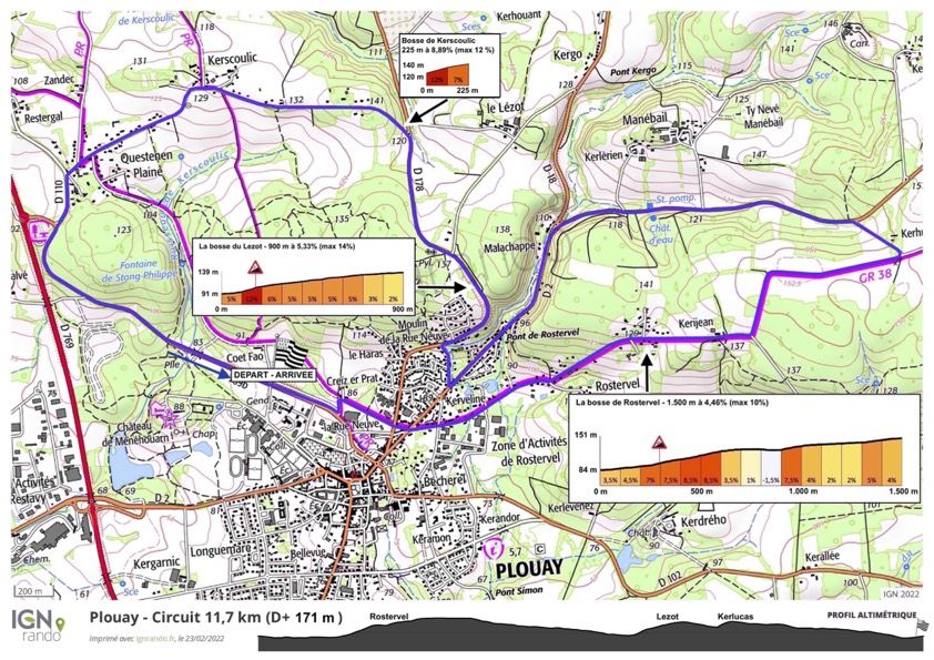 Route of the Plouay circuit