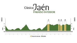 2024 Clásica Jaén Paraiso Interior – the revised route