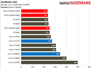 AMD Threadripper Pro 3995WX