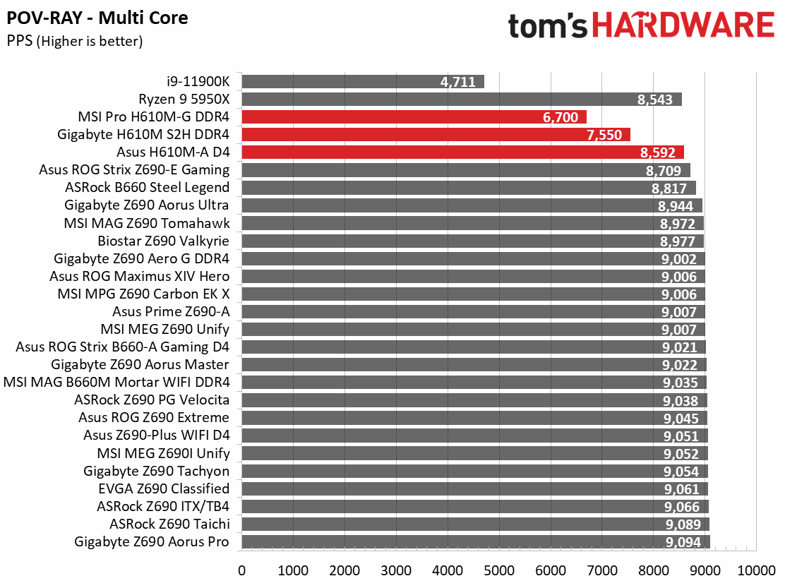 H610 Motherboard Roundup