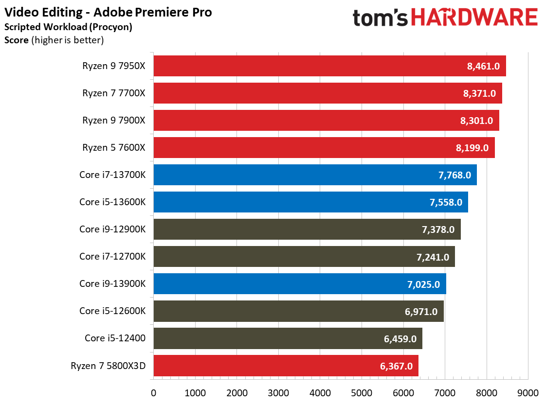 Core i9-13900K
