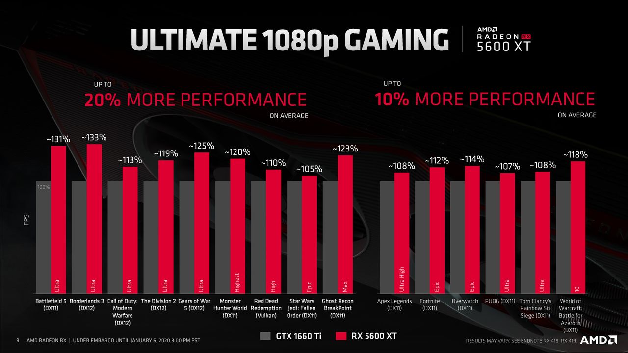 Radeon RX 5600 XT