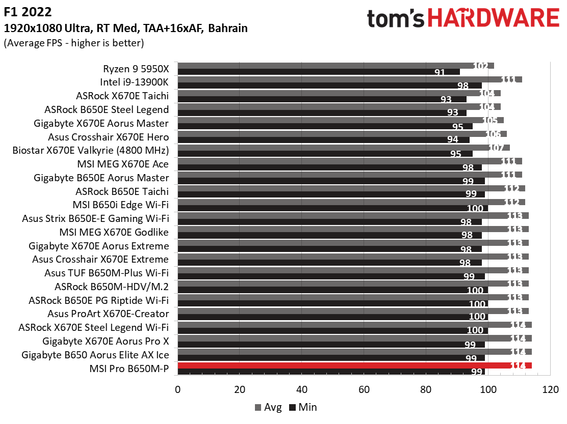 MSI Pro B650M-P