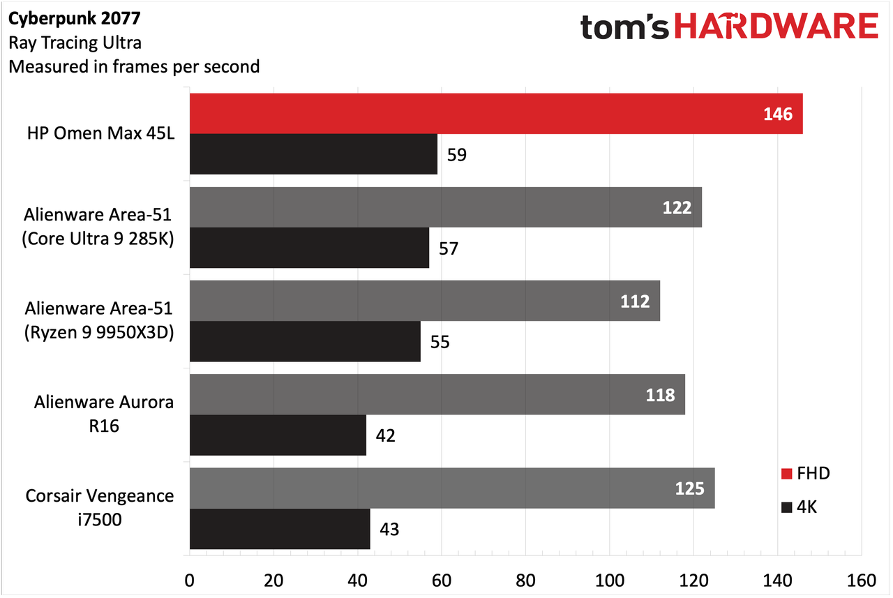 HP Omen Max 45L
