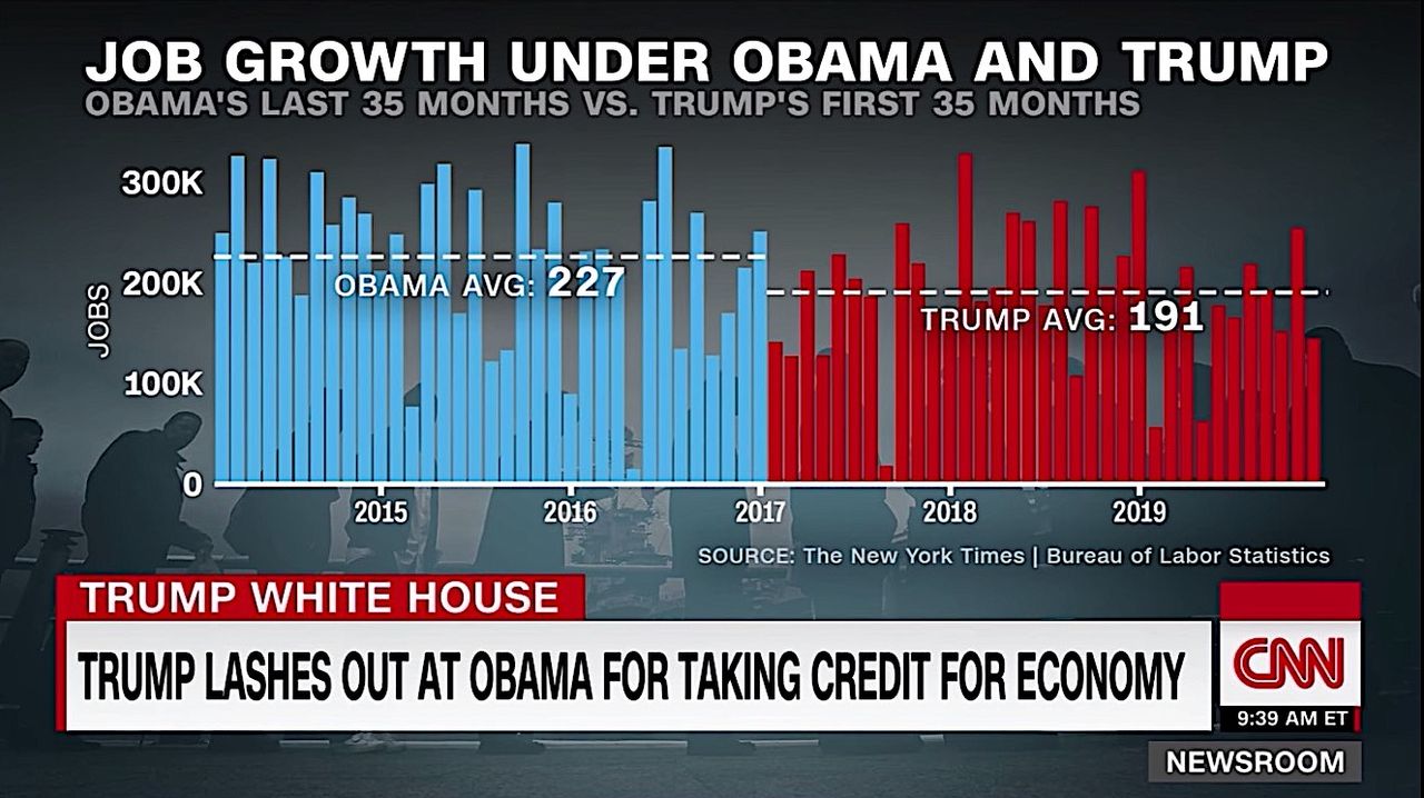 CNN looks at Trump&amp;#039;s versus Obama&amp;#039;s economies