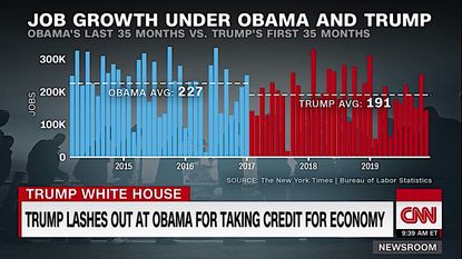 CNN looks at Trump's versus Obama's economies