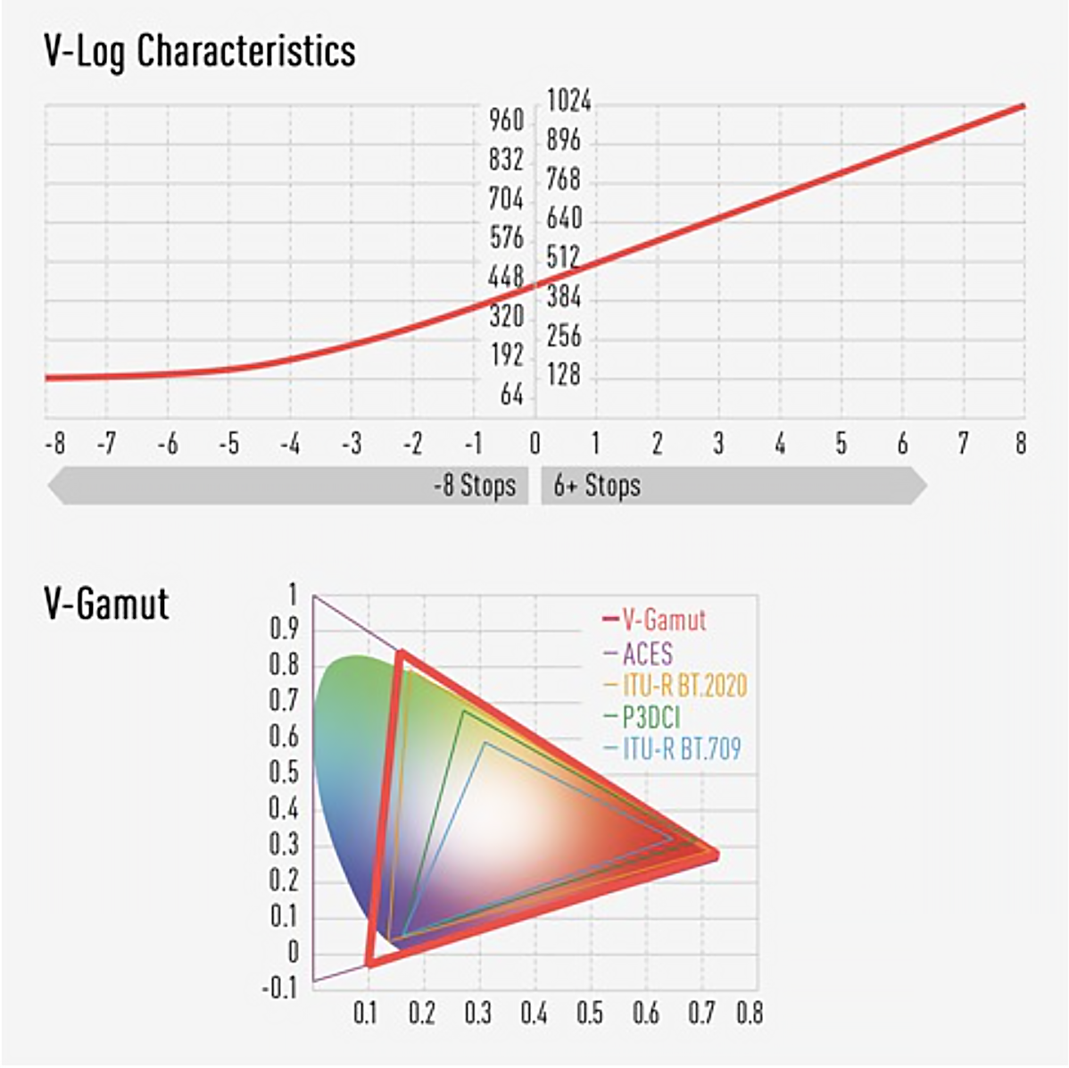 Panasonic Lumix illustration