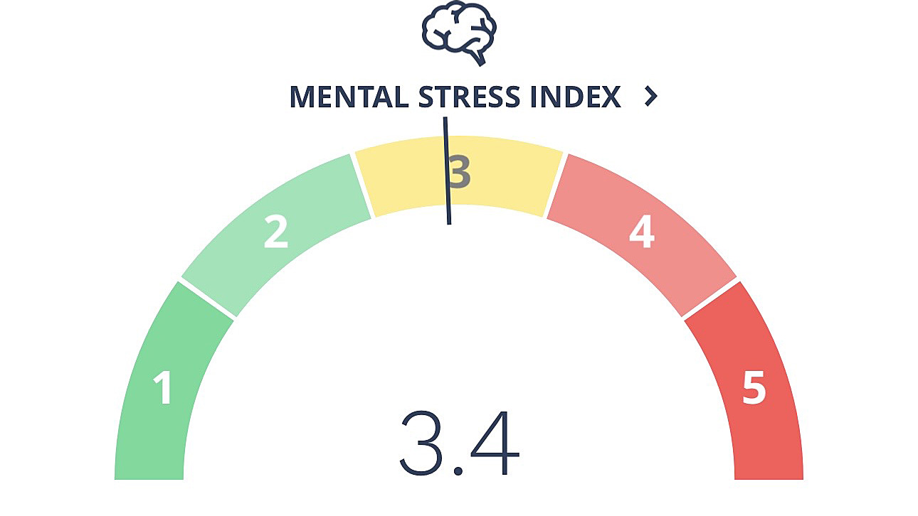 Screenshot of the Nuralogix Anura app showing writer Dan Bracaglia's results from a demo at MWC 2026