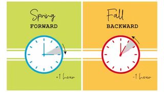 Illustration of clocks depicting daylight savings time in green and orange backgrounds.