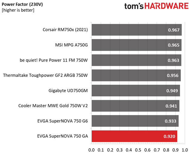 EVGA SuperNOVA 750 GA