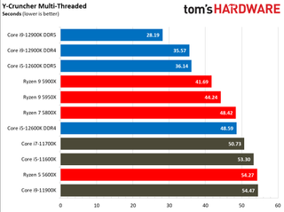 Intel Alder Lake vs AMD Ryzen 5000 Benchmarks
