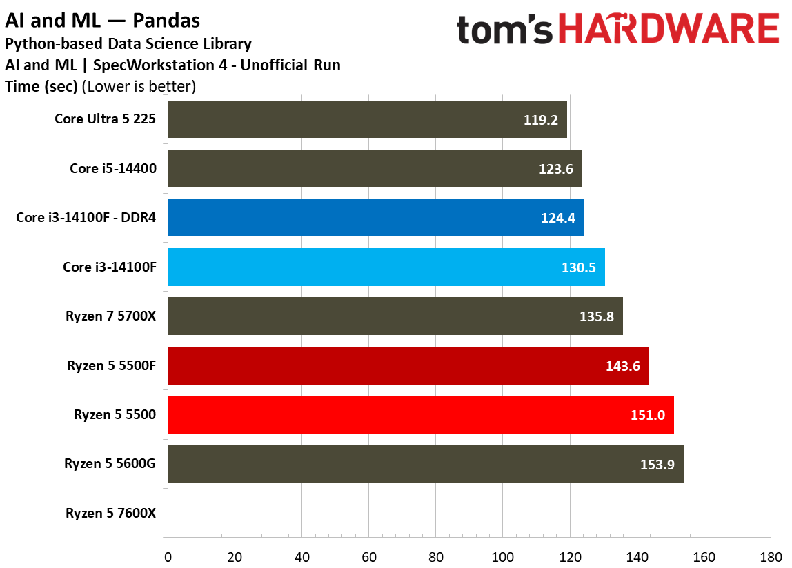 SPEC Workstation Benchmarks