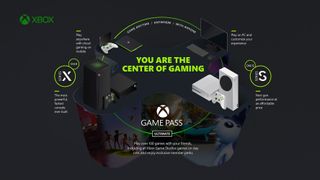 Xbox Game Pass Ultimate