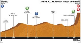 2014 Tour of Oman stage 5 profile