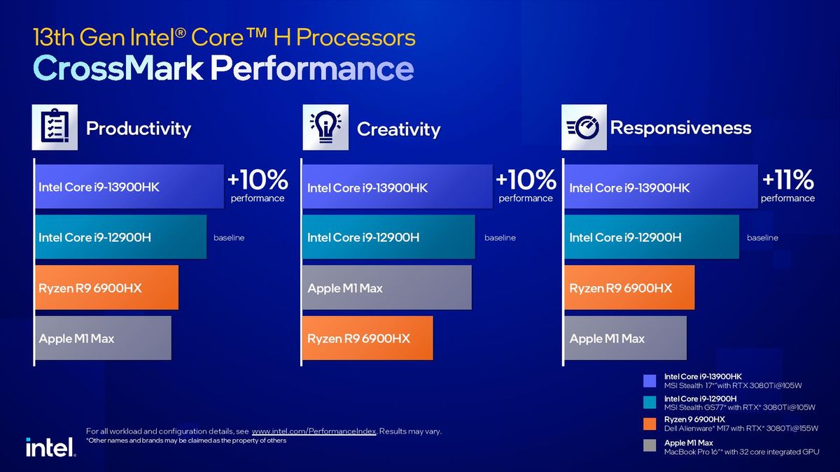 Intel Raptor Lake