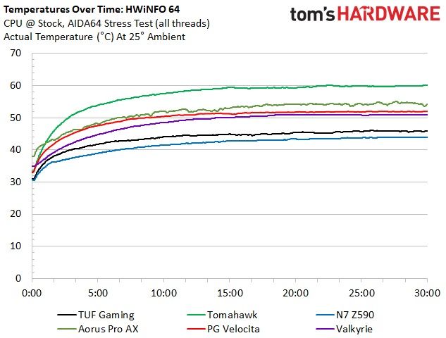 Asus TUF Gaming Z590-Plus WIFI