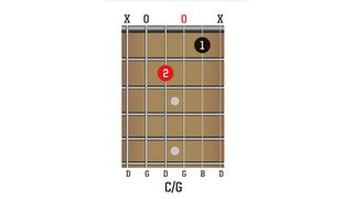 TGR387 Open G Chords