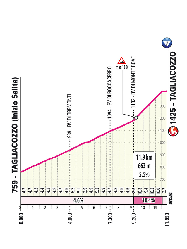 Tagliacozzo climb detail