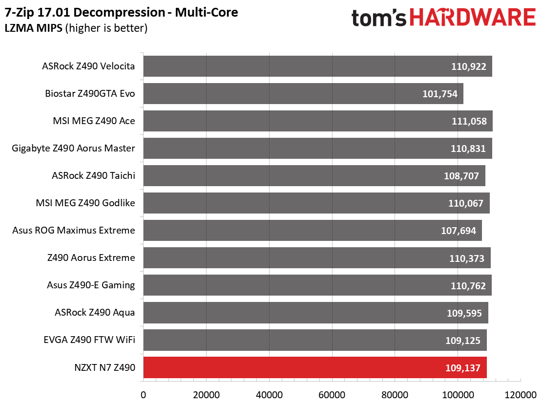 NZXT N7 Z490