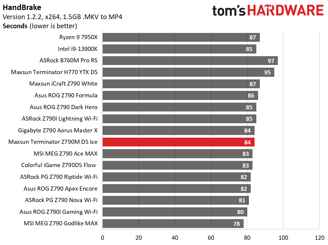 Maxsun Terminator Z790M D5 Ice