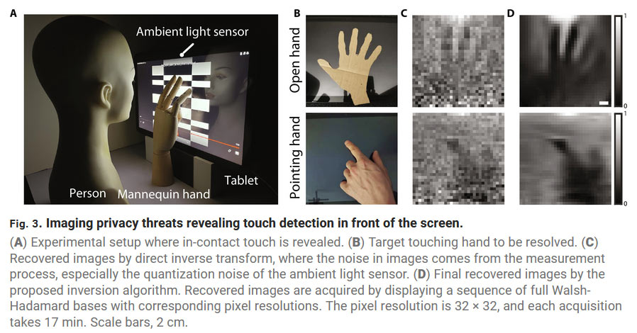 Imaging privacy threats from an ambient light sensor