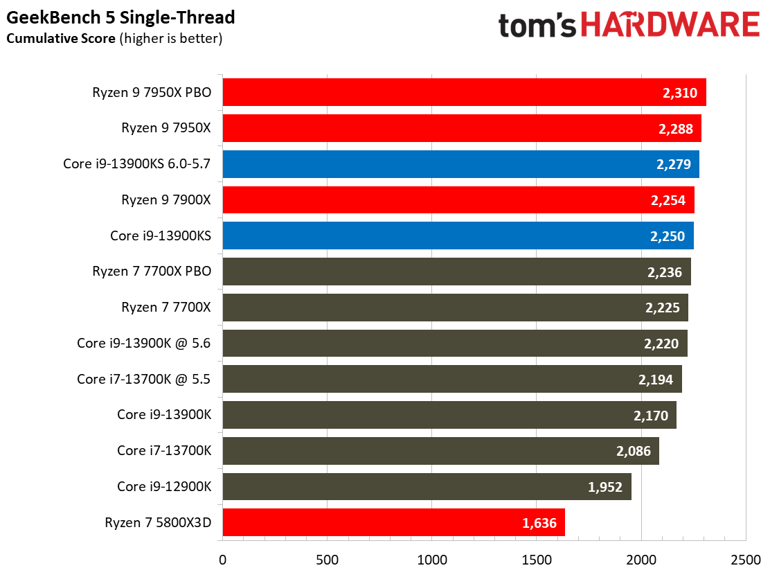 Core i9-13900KS